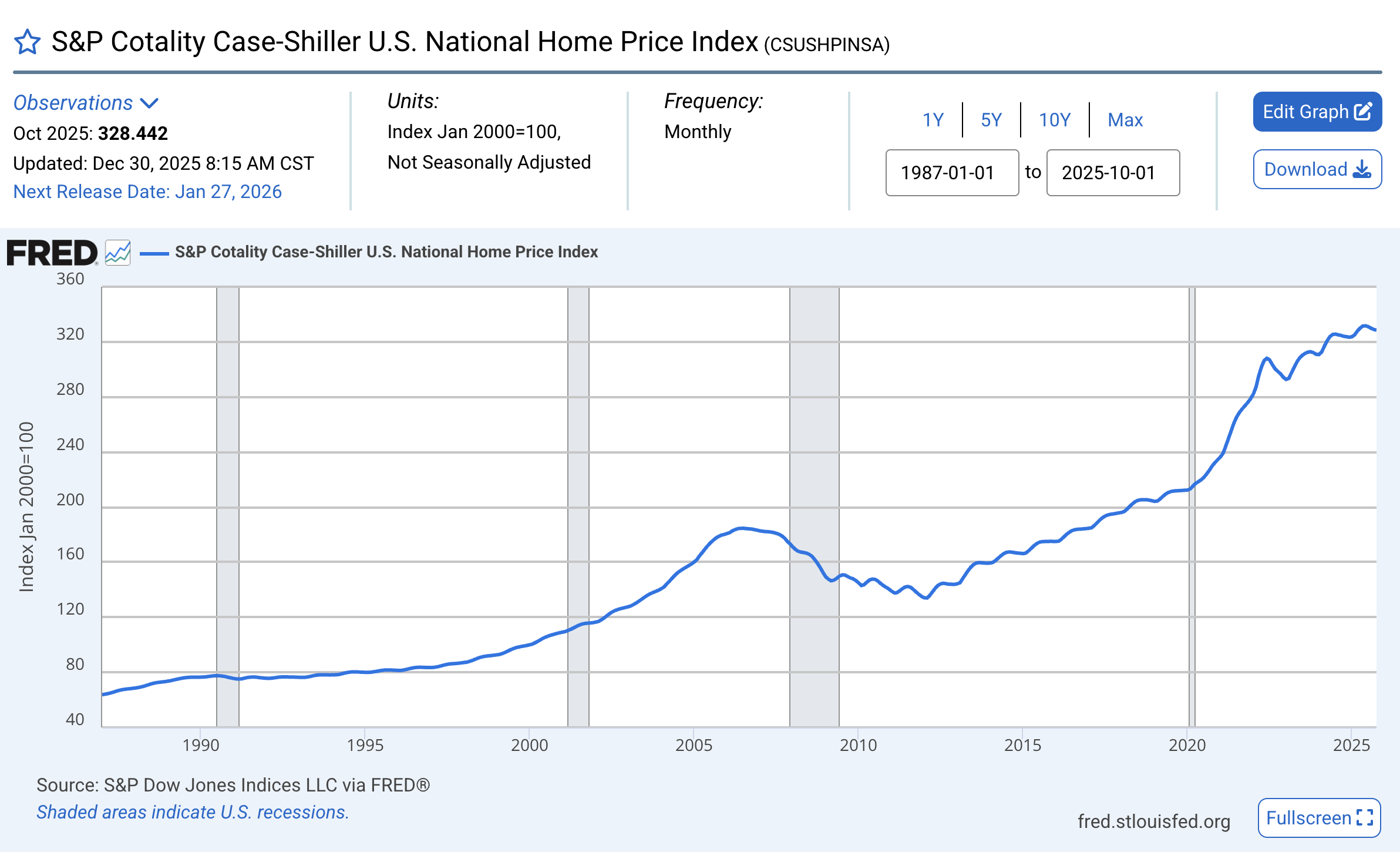 2026 Housing Market Outlook: A Turn Is Coming — and the Window Before It May Be the Opportunity