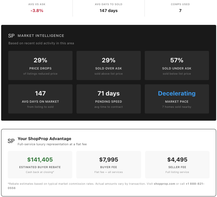 Free CMA Tool and analytics no one else has.